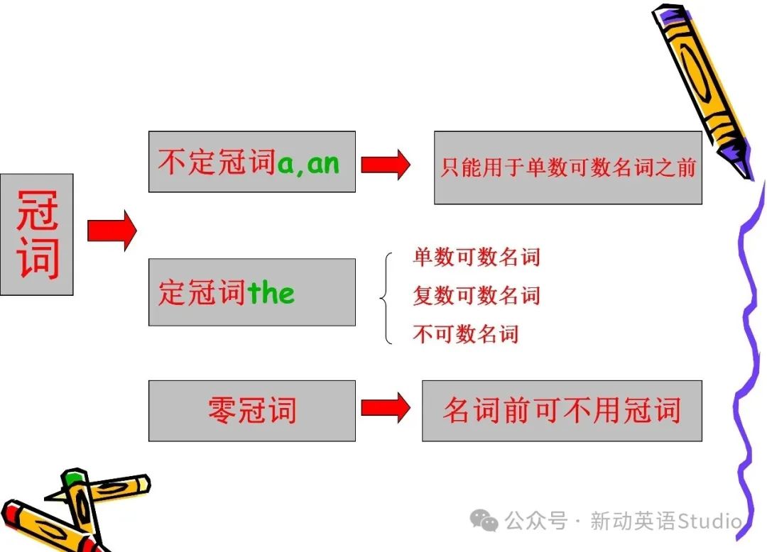 小学英语语法分类汇总,助力孩子学习! 第11张