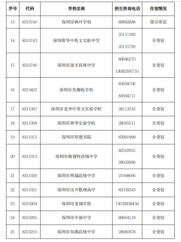 12个中考志愿均未被录取,还有哪些途径读高中? 第13张