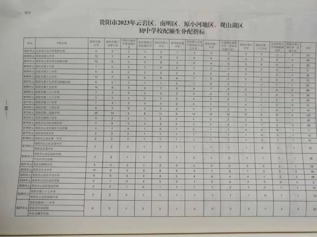 贵阳中考配额生是什么政策?2024年校排名多少才能拿到指标? 第11张