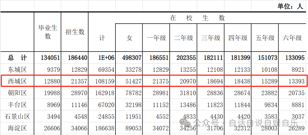 小学入学最卷,德胜全部出区!北京市西城区2023年多校划片 第10张