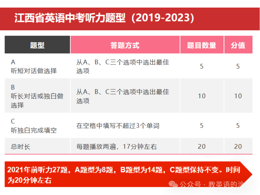 中考定心丸----2024江西英语考前全攻略 第2张