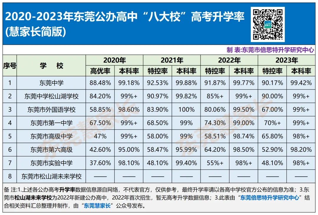 临门一脚!东莞中考志愿填报指南(定校篇) 第7张