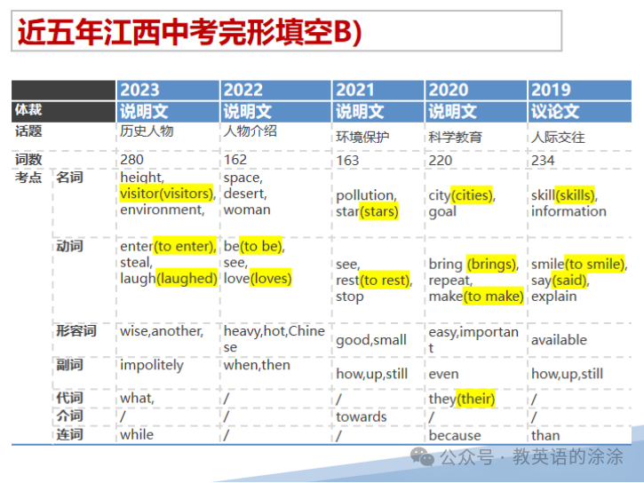 中考定心丸----2024江西英语考前全攻略 第9张