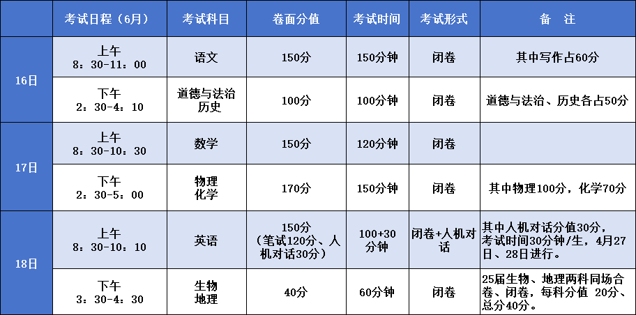 大丰高考、中考考点出炉! 第5张