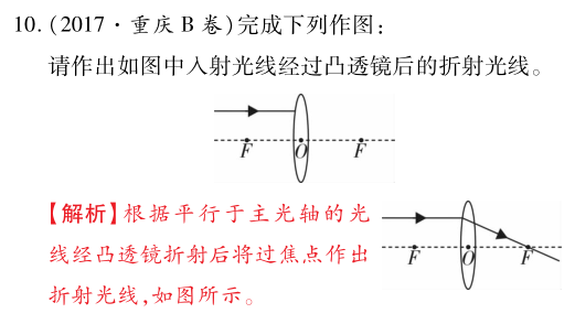 精选干货,中考物理题型三作图题! 第11张