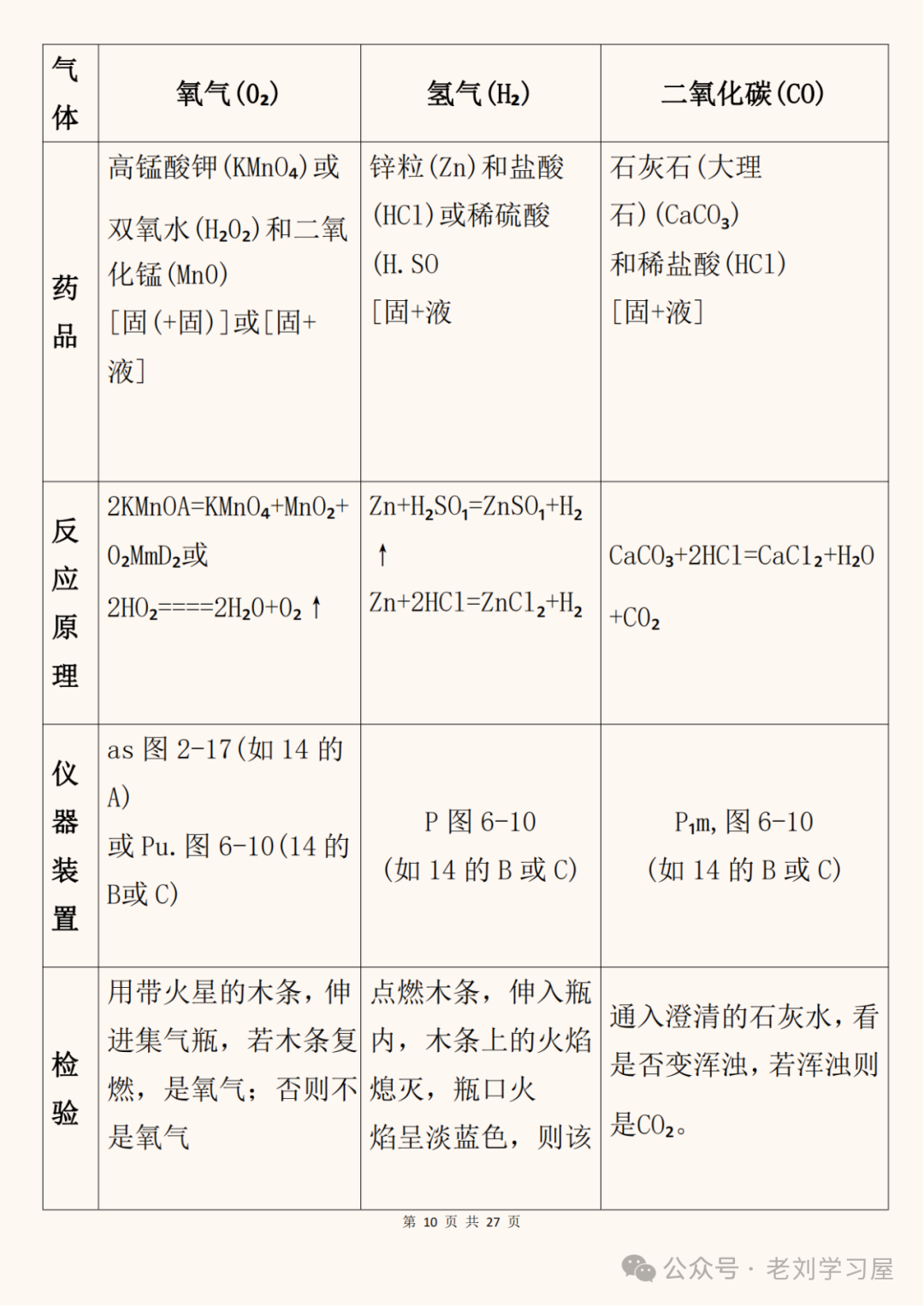 「2024中考」初中化学内容不是太多,但要找准重点复习 ! 第10张