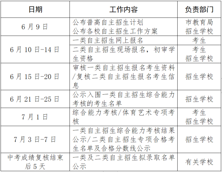 低分冲名校!深圳中考自主招生政策解读!附:2023年自主招生学校汇总! 第1张