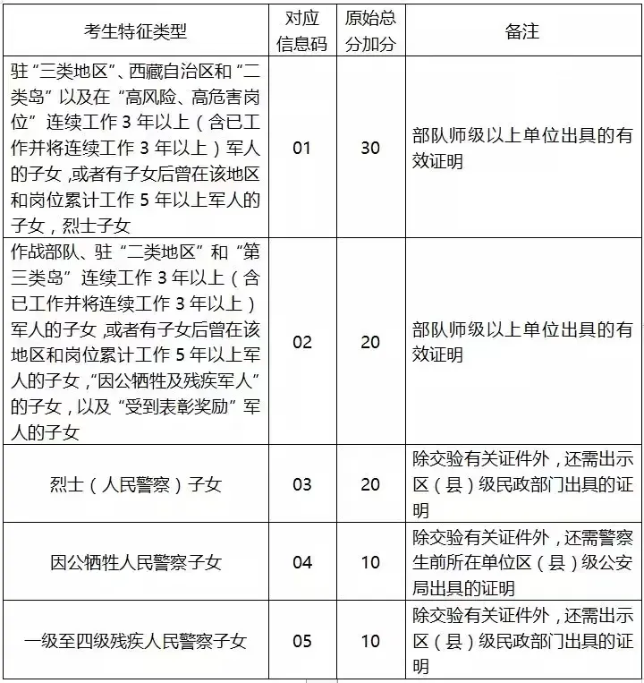 2024年深圳中考加分照顾考生名单公示! 第5张