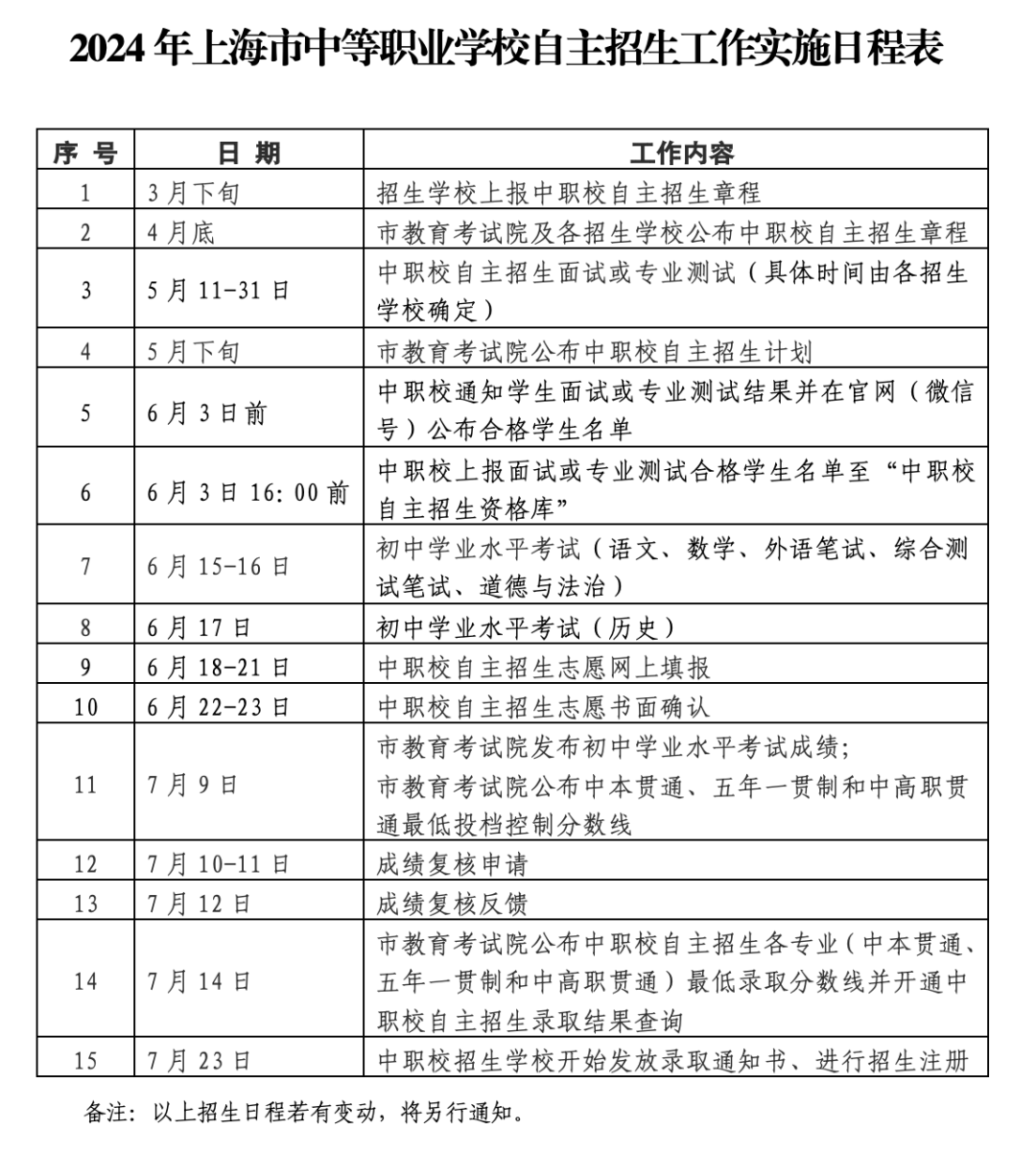 重点关注!!2024上海中考考试时间及日程表. 第6张