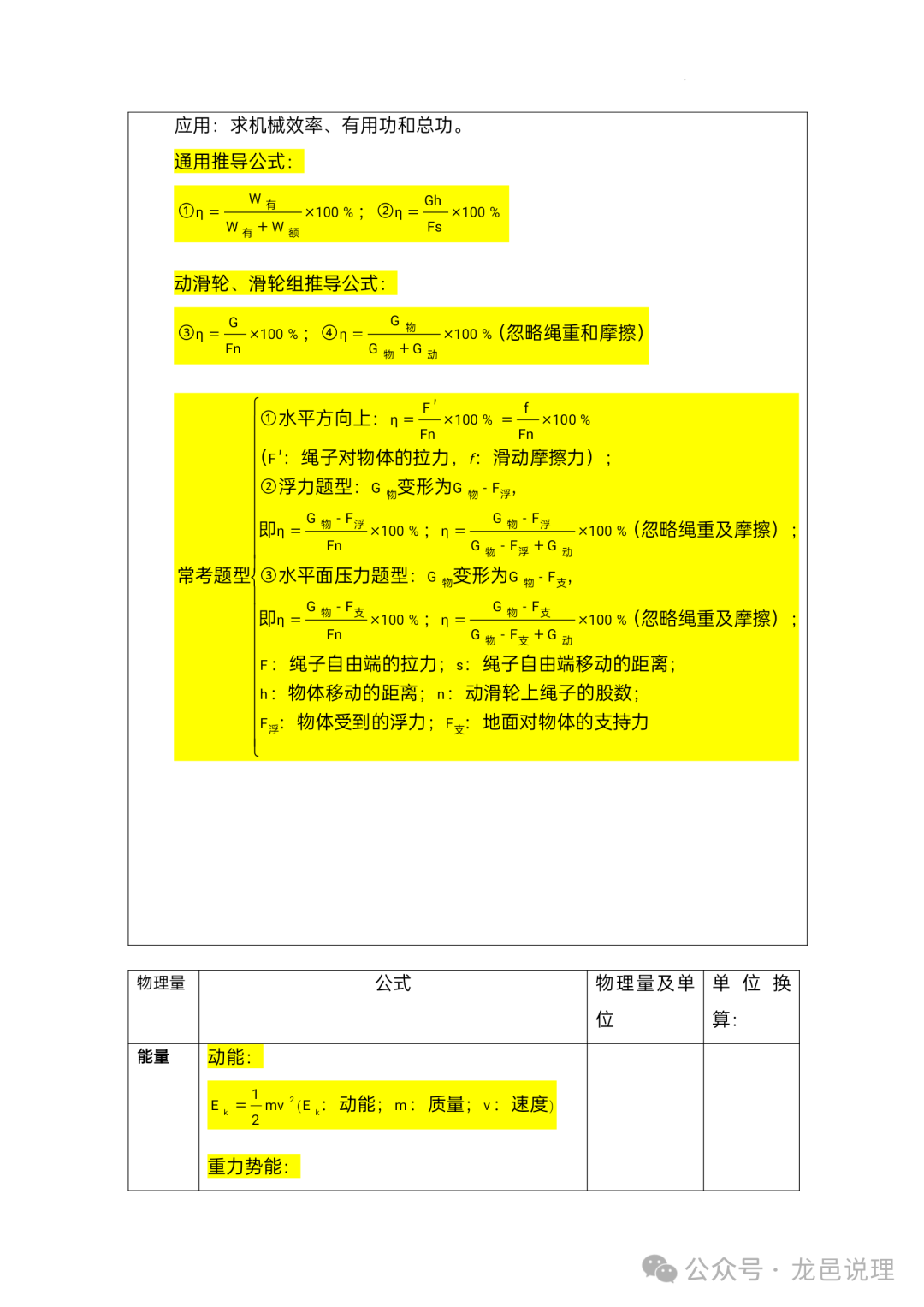 2024中考物理必记公式 第6张