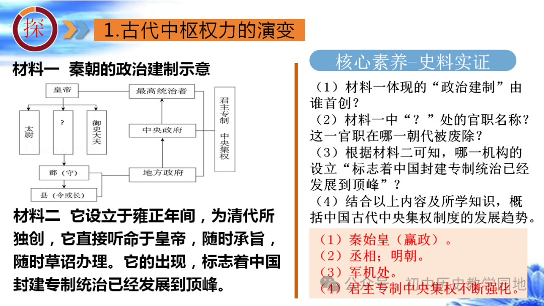 中考热点:专题28 中国古代政治 第9张