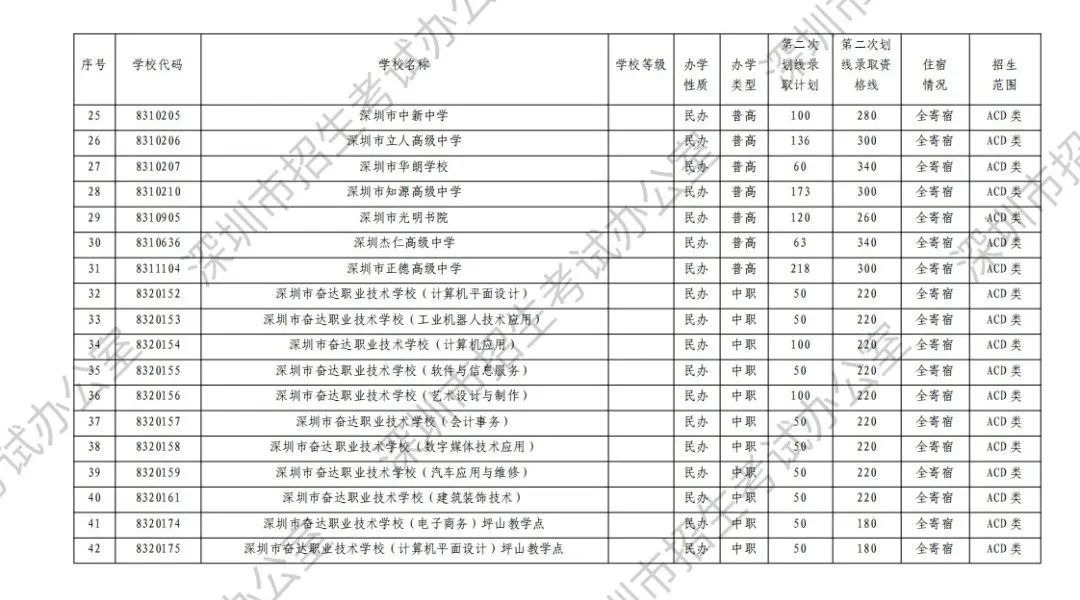 中考志愿滑档怎么办? 第13张