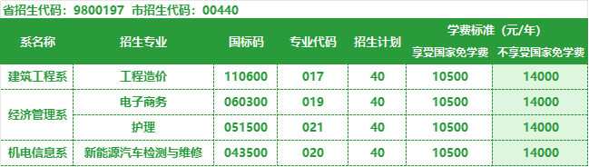 中考志愿填报 | 志愿填报秘籍,带你上岸冠军学校!!! 第16张