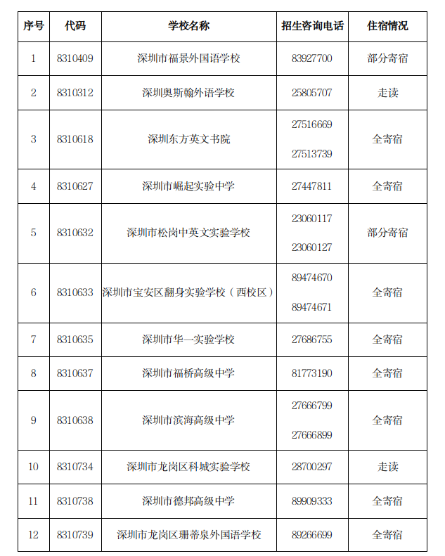 12个中考志愿均未被录取,还有哪些途径读高中? 第12张