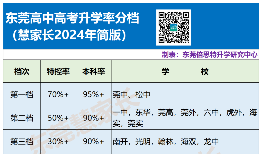 临门一脚!东莞中考志愿填报指南(定校篇) 第8张