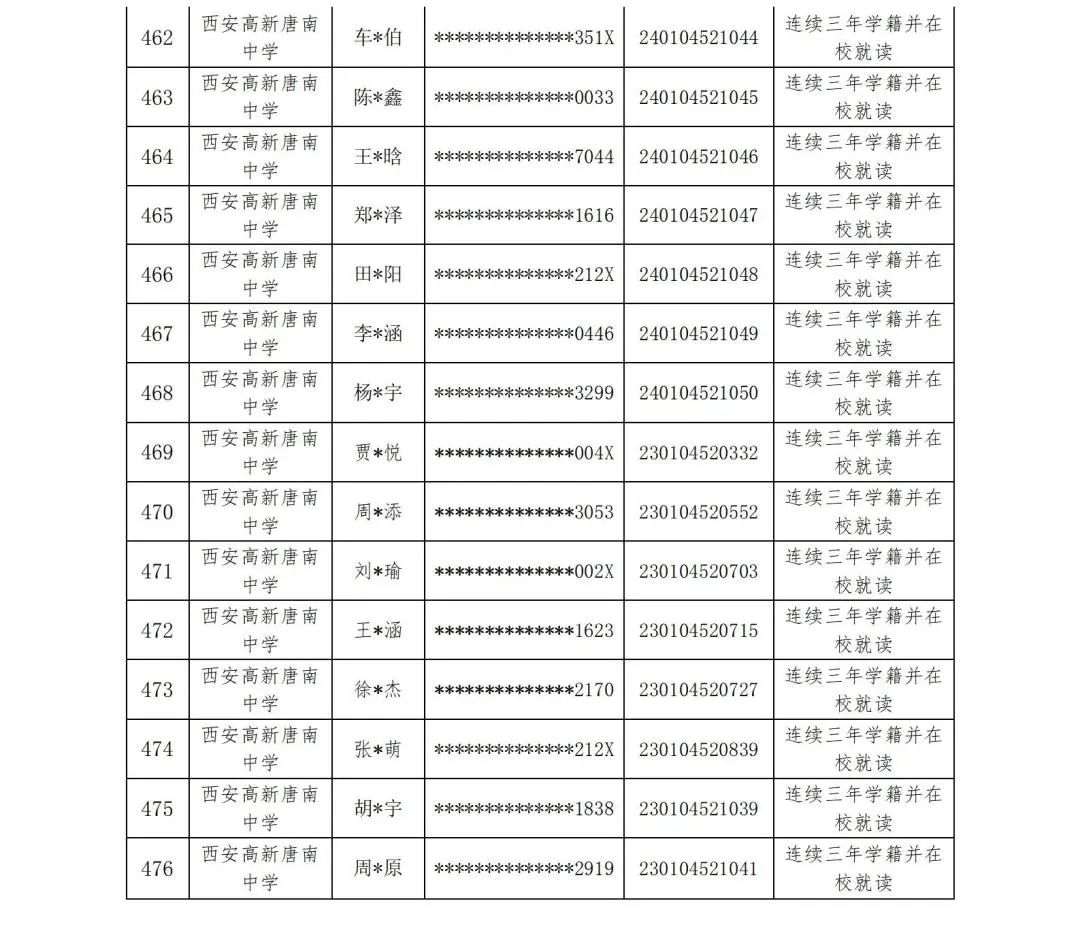 【中考资讯】西安多所中学定向生资审合格名单公示 第32张