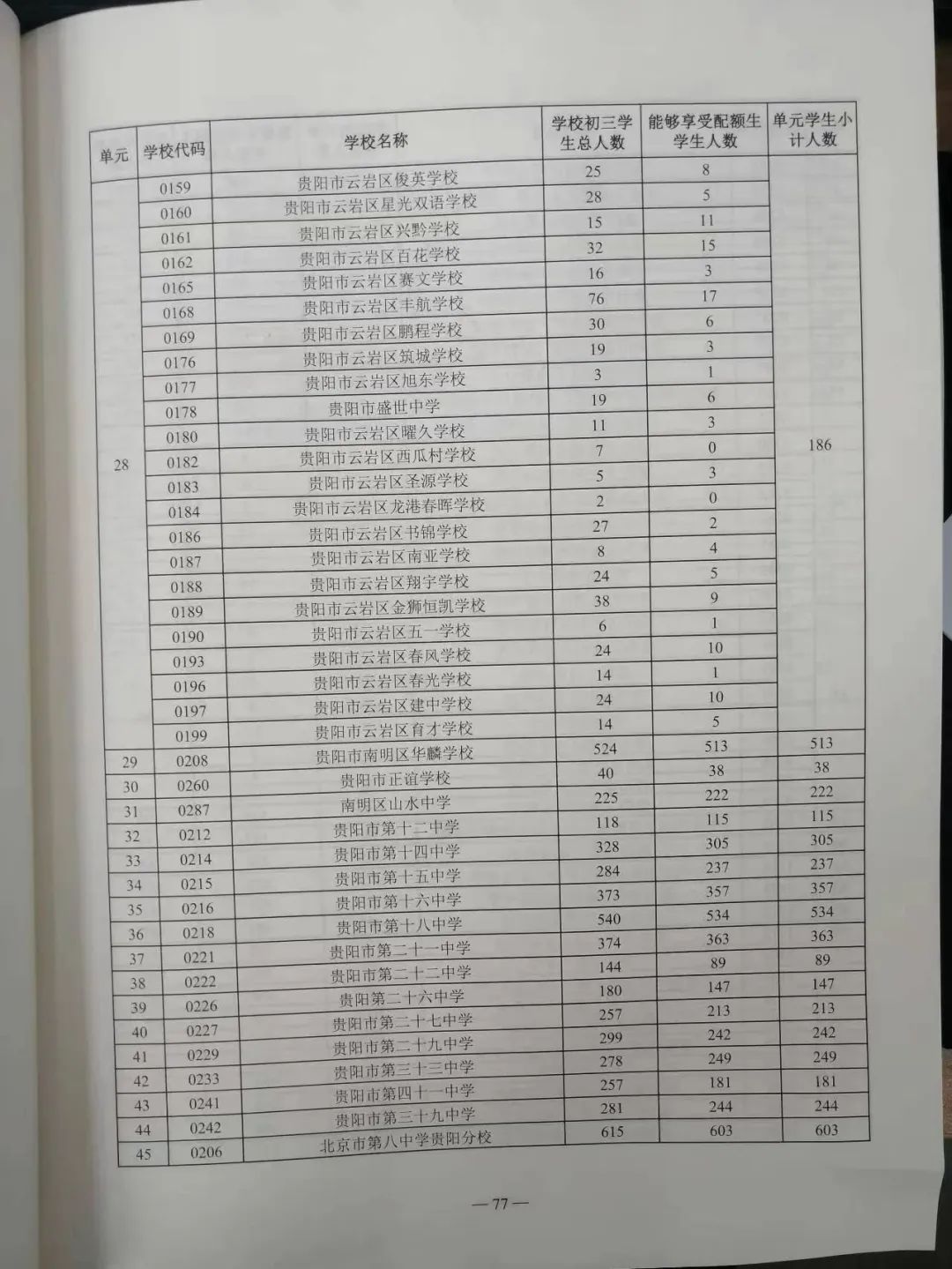 贵阳中考配额生是什么政策?2024年校排名多少才能拿到指标? 第3张