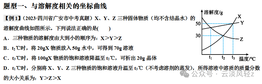 中考化学答题技巧3-----坐标曲线题 第7张