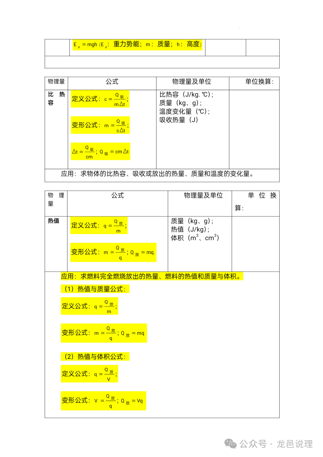 2024中考物理必记公式 第7张