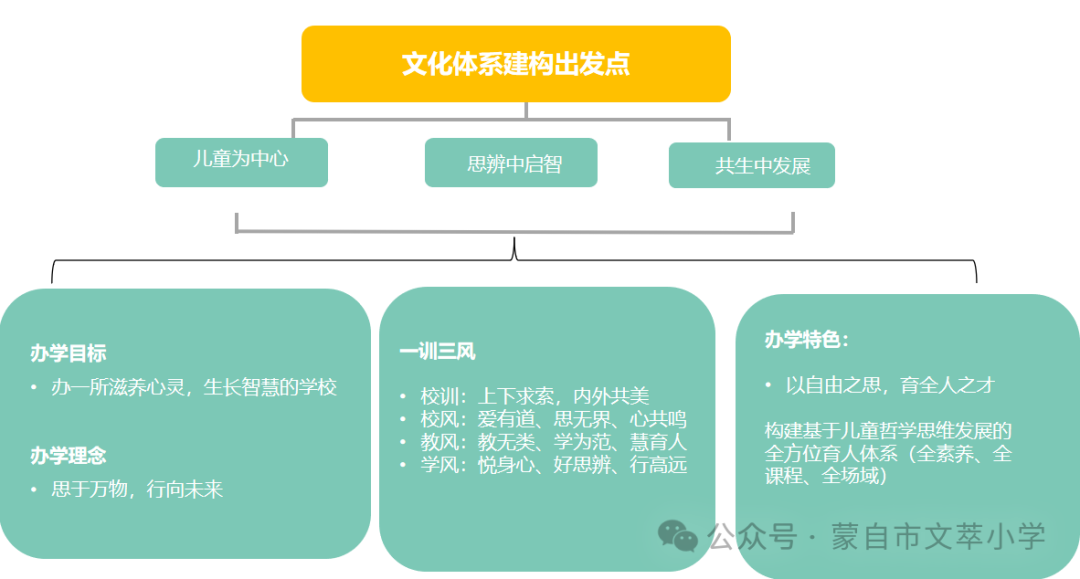 蒙自市文萃小学庆祝“六一”系列活动五 第14张