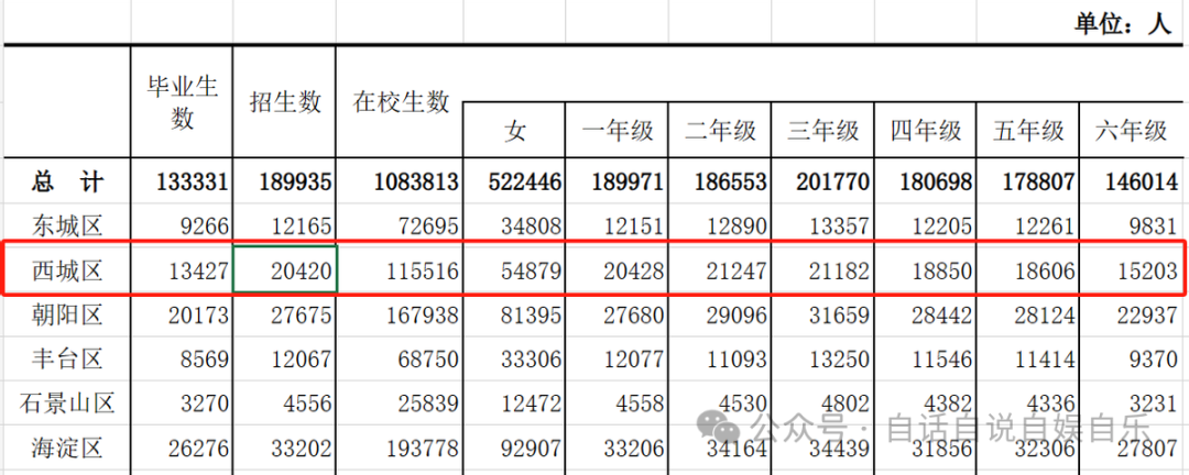 小学入学最卷,德胜全部出区!北京市西城区2023年多校划片 第11张