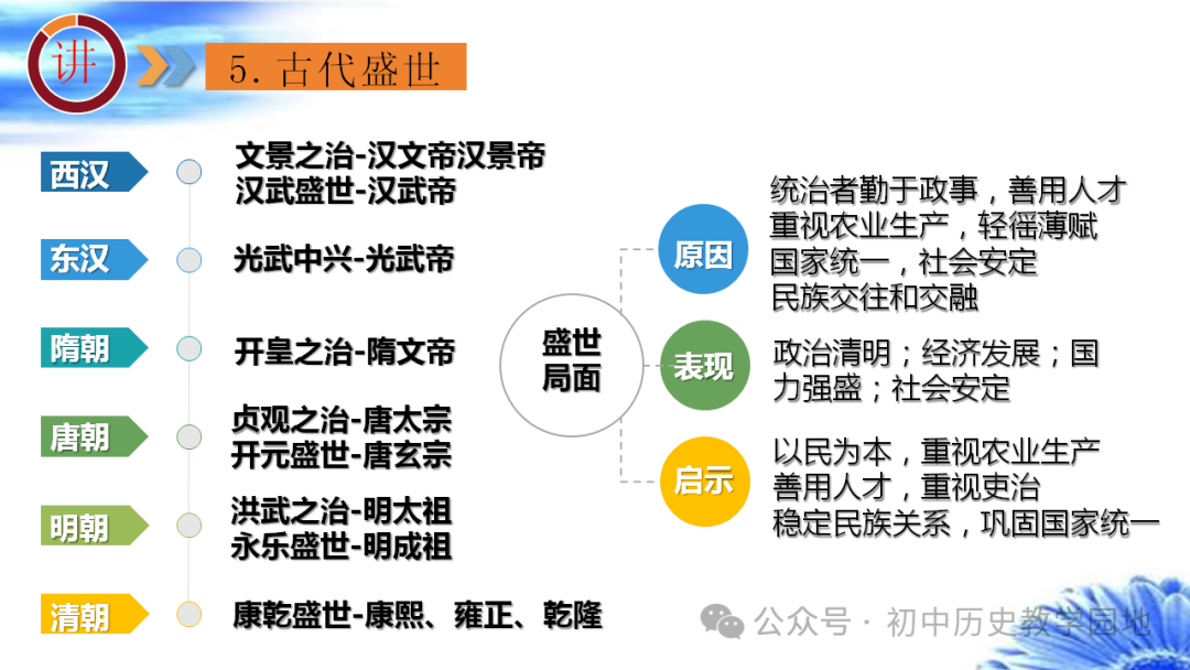 中考热点:专题28 中国古代政治 第38张