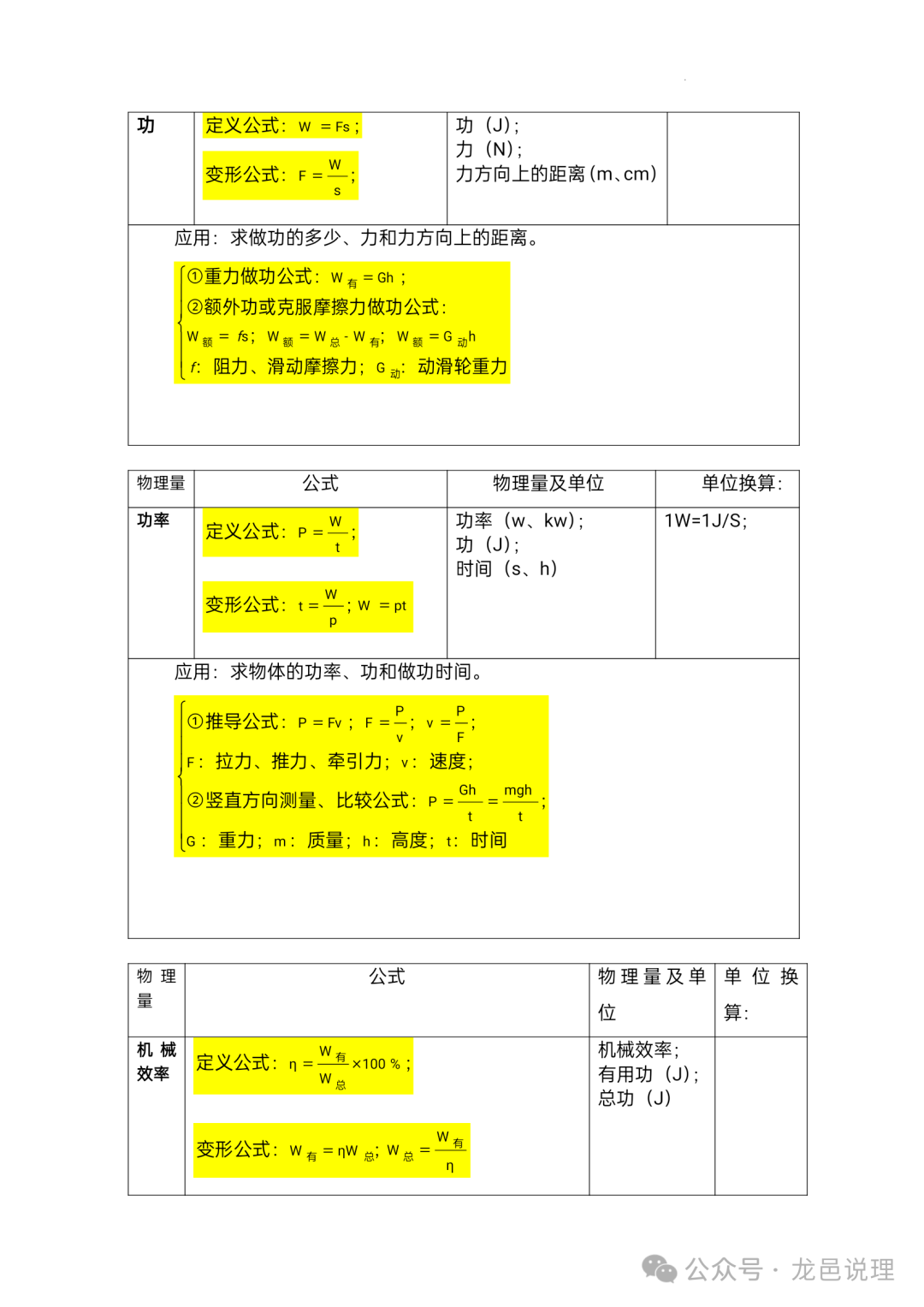 2024中考物理必记公式 第5张