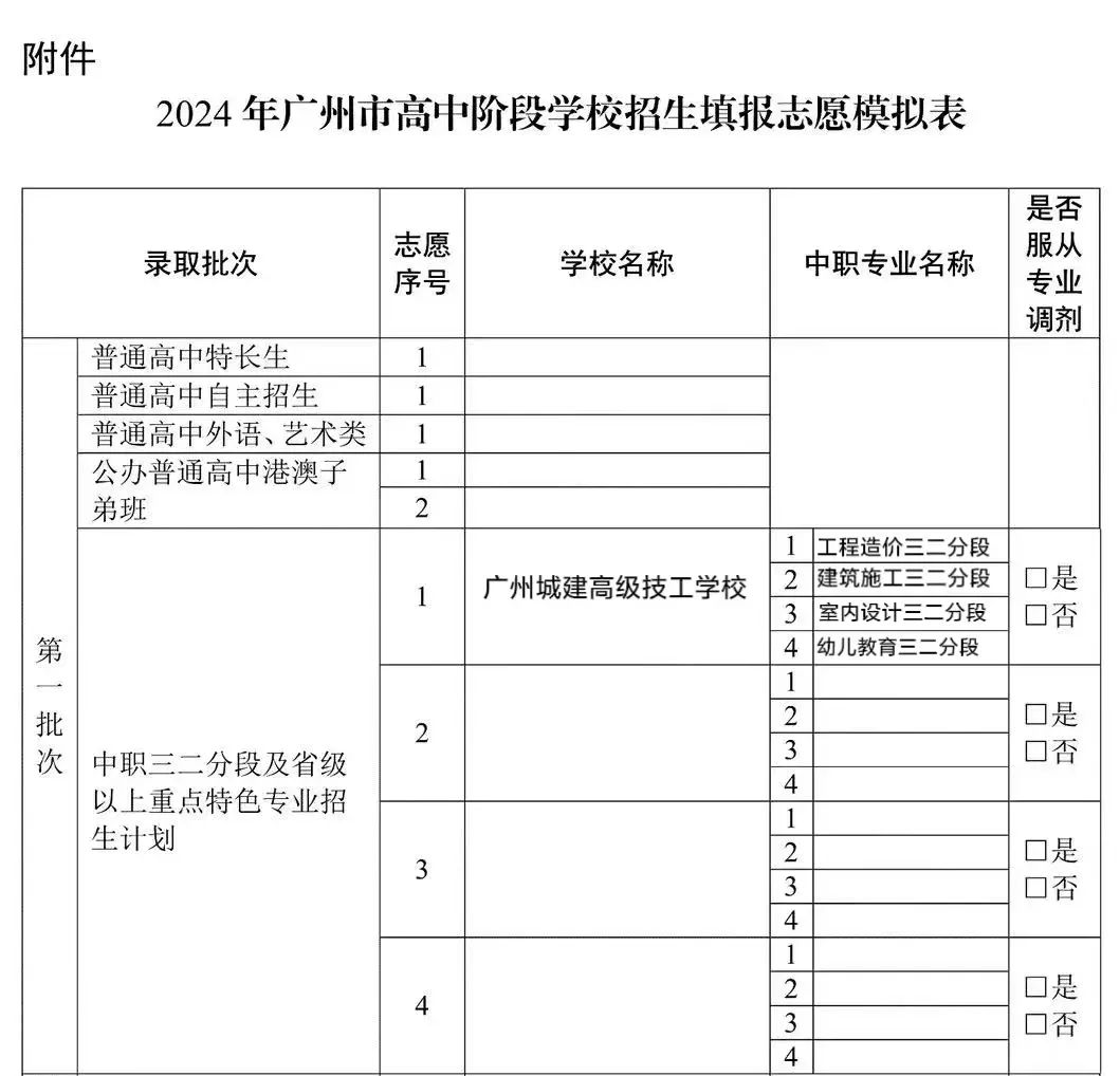 中考志愿填报 | 志愿填报秘籍,带你上岸冠军学校!!! 第10张