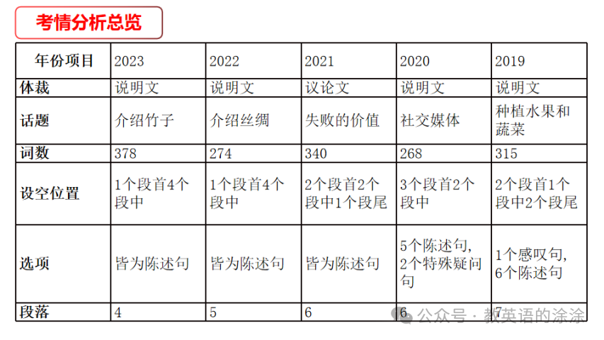 中考定心丸----2024江西英语考前全攻略 第18张