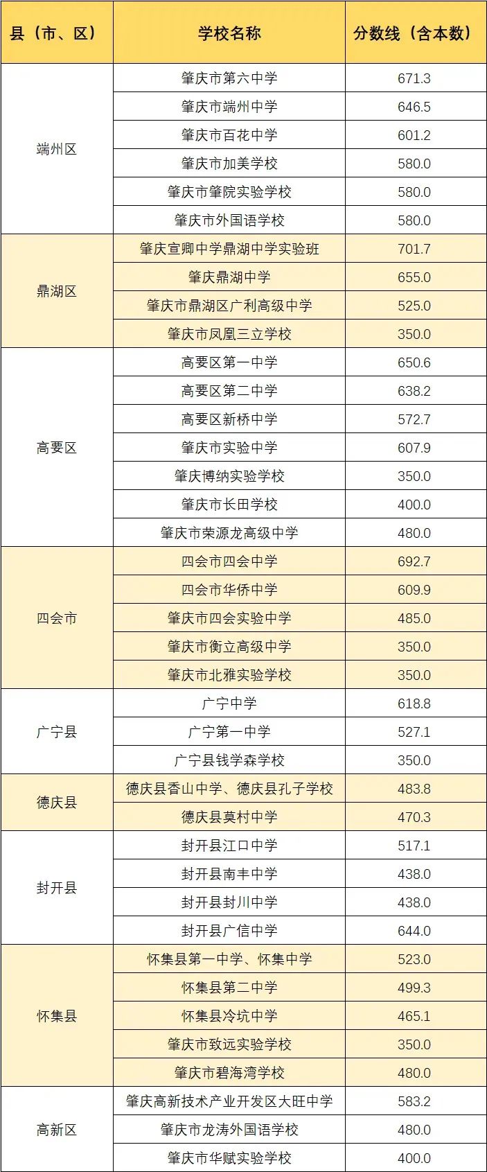 @中考考生!2024肇庆中考时间安排、志愿填报、往年分数线参考→ 第4张