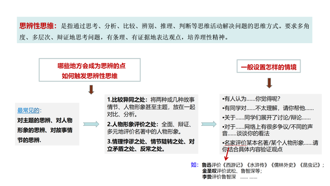 中考语文专题复习——名著阅读复习指导ppt 第10张