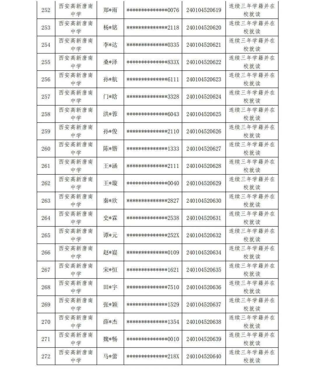 【中考资讯】西安多所中学定向生资审合格名单公示 第22张