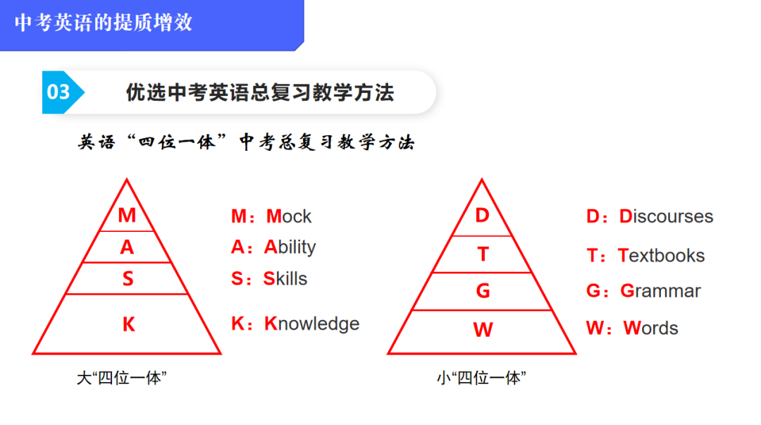 中考英语的提质增效——2024年中考英语命题改革暨中考英语总复习教学研讨会上的报告 第4张