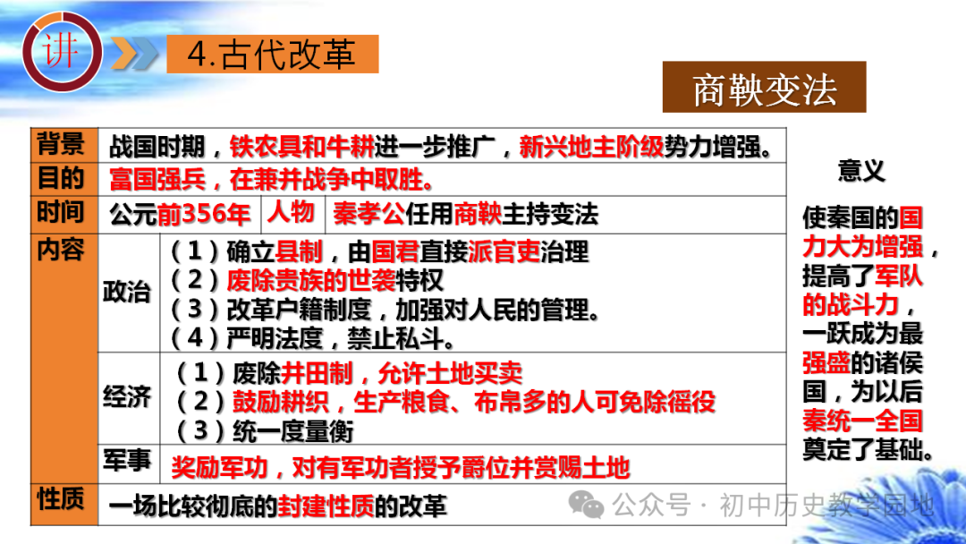 中考热点:专题28 中国古代政治 第30张