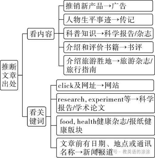 中考定心丸----2024江西英语考前全攻略 第14张