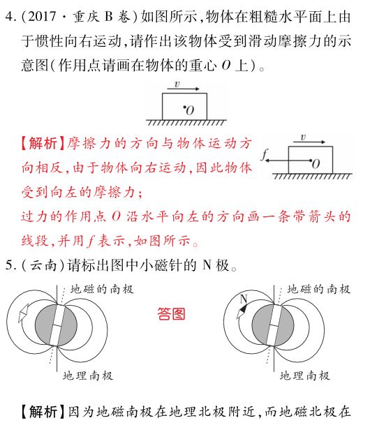 精选干货,中考物理题型三作图题! 第5张