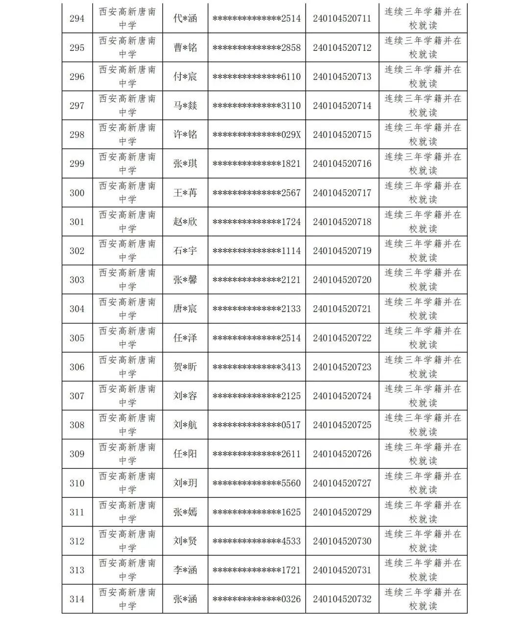 【中考资讯】西安多所中学定向生资审合格名单公示 第24张