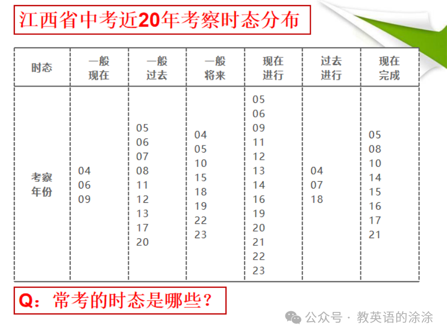 中考定心丸----2024江西英语考前全攻略 第7张