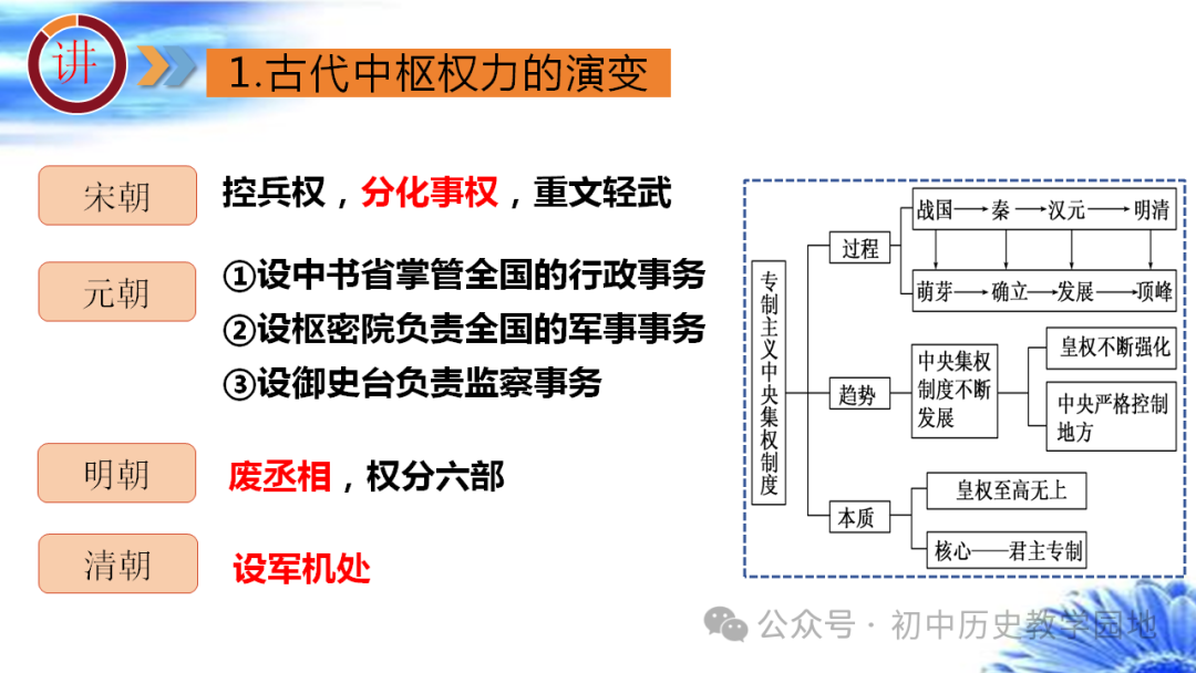 中考热点:专题28 中国古代政治 第8张