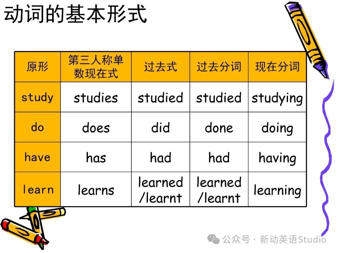 小学英语语法分类汇总,助力孩子学习! 第19张