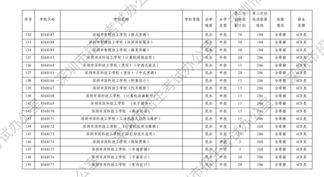 中考志愿滑档怎么办? 第19张