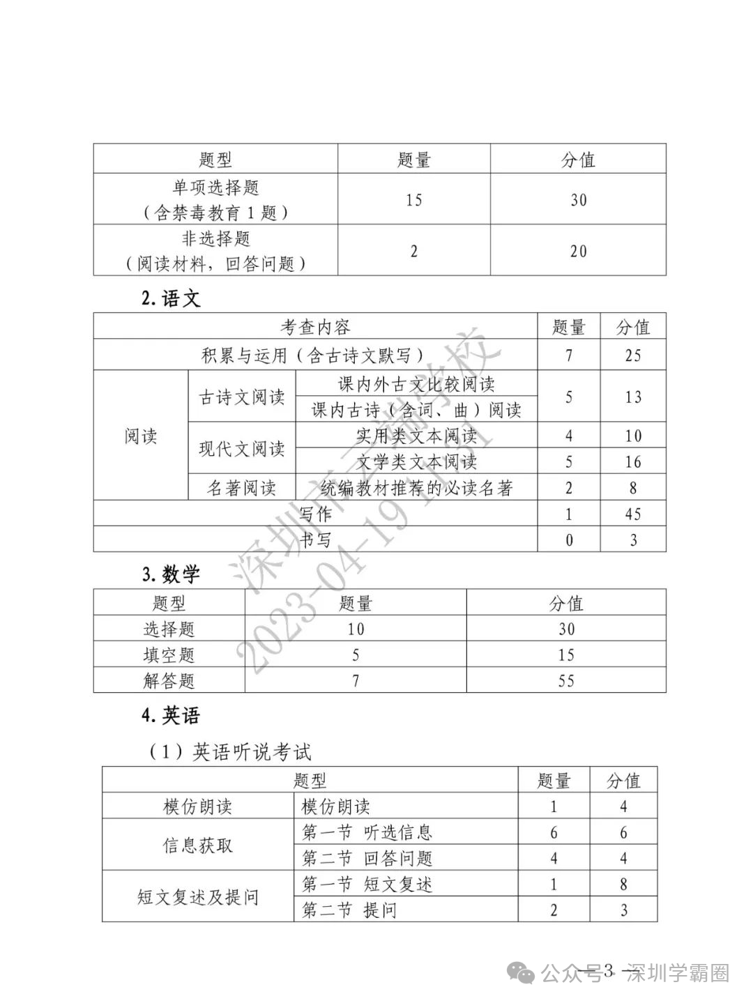 2024年深圳中考难度将提高?近3年中考难度系数及等级线汇总! 第4张