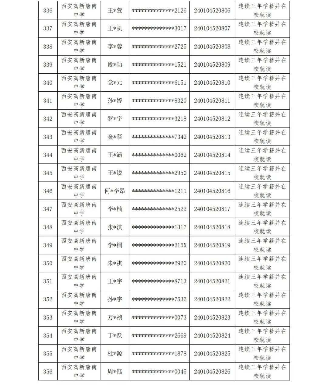 【中考资讯】西安多所中学定向生资审合格名单公示 第26张