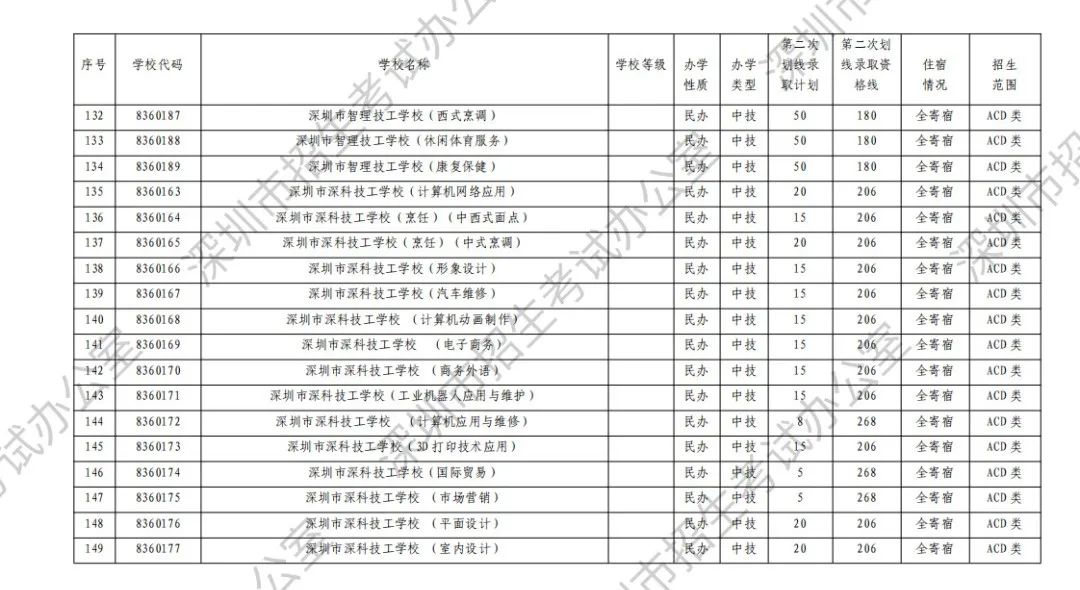 12个中考志愿均未被录取,还有哪些途径读高中? 第10张