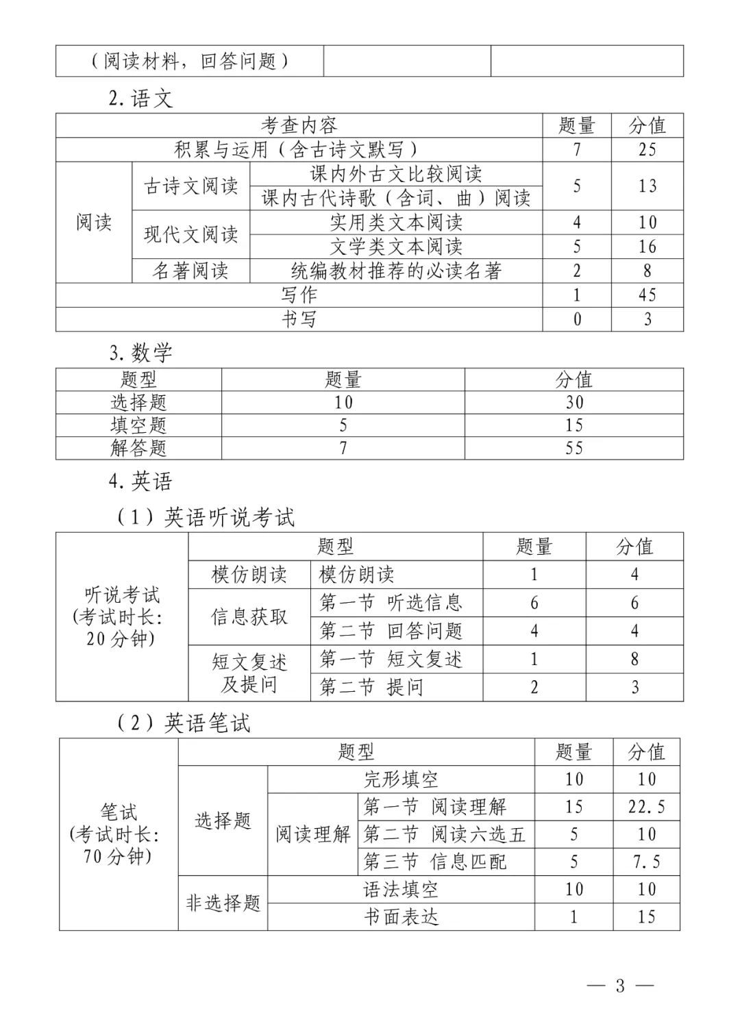 2024年深圳中考难度将提高?近3年中考难度系数及等级线汇总! 第9张