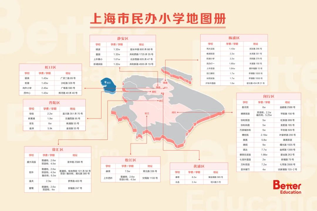 中考前后转轨小高峰!不同中考分数段如何定位上海国际学校? 第7张