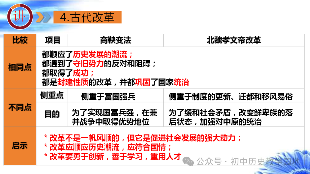 中考热点:专题28 中国古代政治 第32张