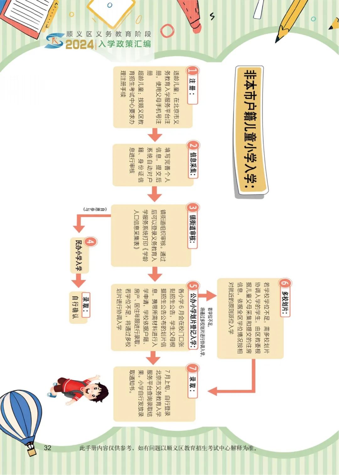 顺义区小学入学政策细则 第11张