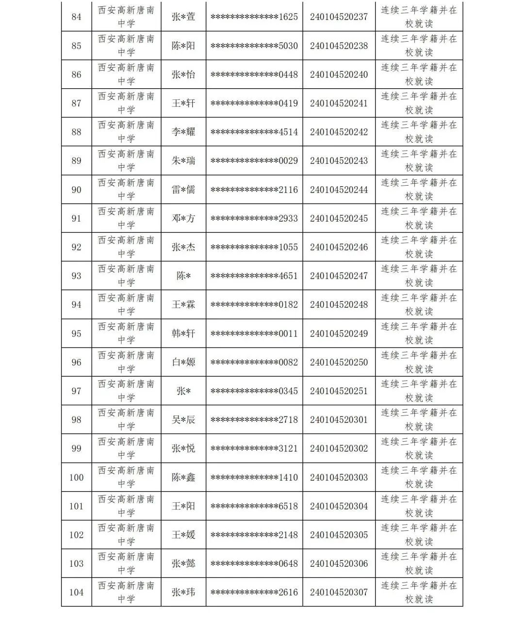 【中考资讯】西安多所中学定向生资审合格名单公示 第14张