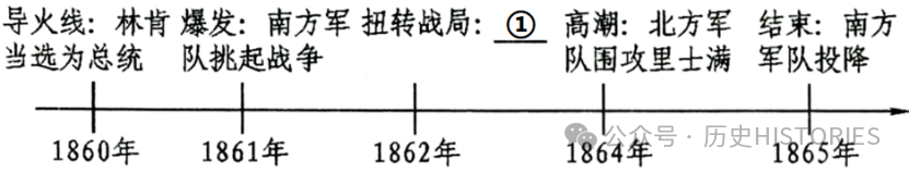 【中考历史】【试卷分享】备战2024年中考历史模拟卷(河北专用)黄金卷01【文末网盘下载】 第1张